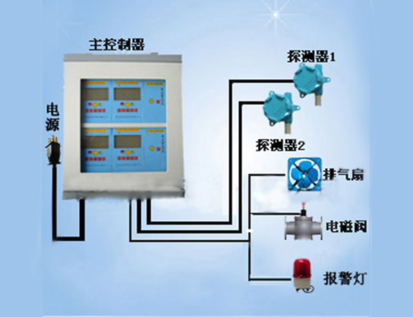 可燃氣體分析報警儀